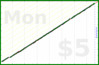 isaacn/weekly-review-motiv's progress graph
