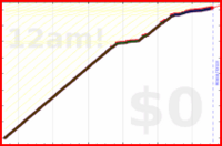 davitenio/stoic-reflections's progress graph