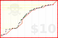 brennanbrown/github_archive_2025's progress graph