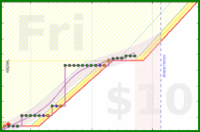 travisp471/journal_v2's progress graph