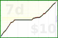 charlieachieves/planks's progress graph