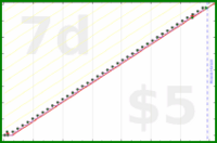 shanaqui/healthcheck's progress graph