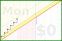 haribol/h_sleep's progress graph