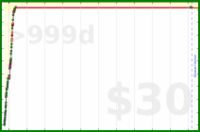 mblume/walking's progress graph
