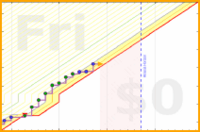 mbork/ps's progress graph