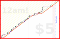 haribol/f_eat-veggies's progress graph