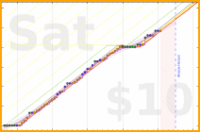 travisp471/kegel's progress graph