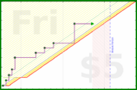dprianti3/aidagivetakes's progress graph