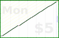 d/freshbooks's progress graph