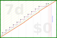 mbork/review's progress graph