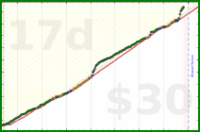 shandogthecat/exercisemins's progress graph
