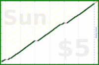 byorgey/pt-strength's progress graph
