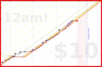 soliveiraigor/reading's progress graph