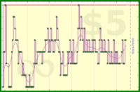 cringe/overdue's progress graph
