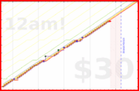 heyandrei/reading's progress graph