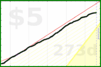 d/caffeine's progress graph
