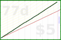 shanaqui/checkfeeds's progress graph