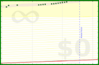 yebyenw/bike's progress graph
