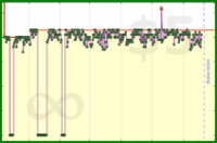 scarabaea/gmail_all's progress graph