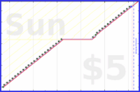 billypilgrim/weekly's progress graph