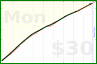 anirudh0102/expendedcalories's progress graph