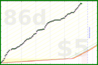 napkin/tasks's progress graph