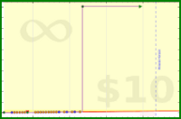 shandogthecat/thaialg's progress graph