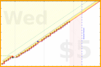 spookane/milk's progress graph