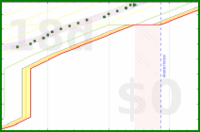 alys/aerobic_meta's progress graph