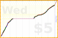 charlieachieves/floss's progress graph