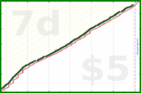 dehowell/exercise's progress graph
