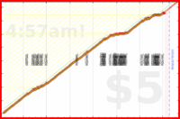 napkin/nightsupplementsv2's progress graph