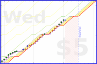 dprianti3/flex's progress graph