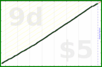shanaqui/feedbackzeroes's progress graph