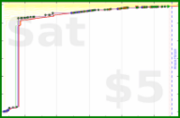 dprianti3/bsstotquests's progress graph