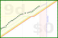 alys/calcium's progress graph