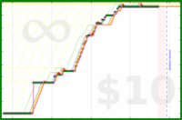 jon/ai's progress graph