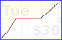 clarissalittler/drawingpractice's progress graph