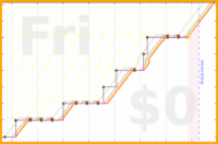 pjh/fa's progress graph