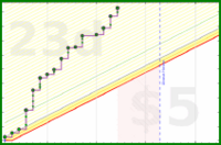 shanaqui/timetorecline's progress graph