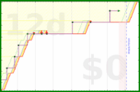 pjh/outreach's progress graph