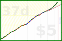 shanaqui/2025reading's progress graph