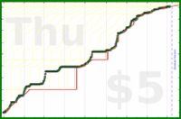 poisson/applications_redux's progress graph