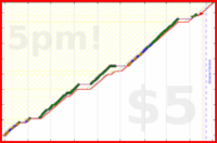 d/cortex's progress graph