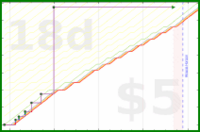 linux535/churchpagesort's progress graph