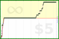 poisson/fangame's progress graph