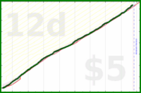 howtodowtle/garmin_steps's progress graph