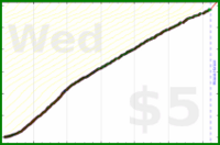 d/freshgish's progress graph