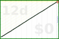 scarabaea/contact_alp's progress graph