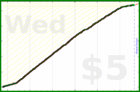 d/sptzero's progress graph